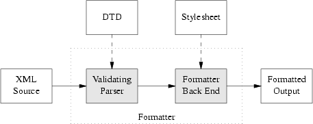 Processing structural documents.